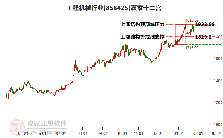 858425工程機(jī)械贏家十二宮工具 858425工程機(jī)械贏家十二宮工具