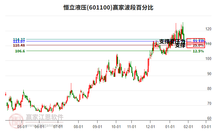 601100恒立液壓波段百分比工具 601100恒立液壓波段百分比工具