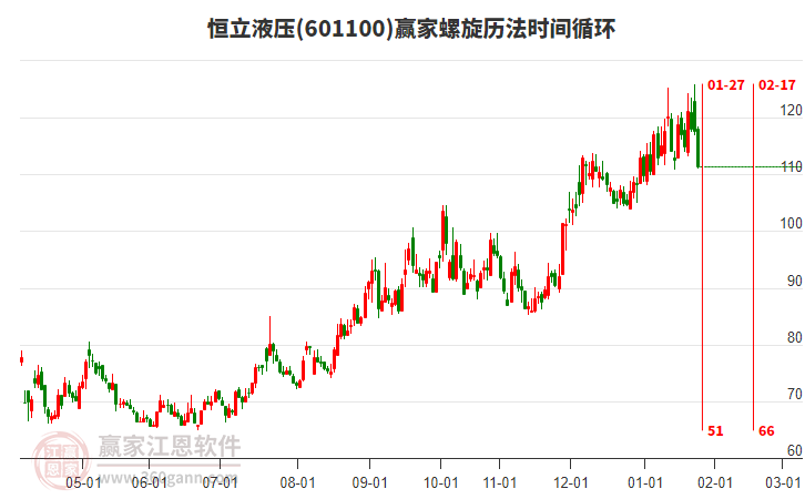 601100恒立液壓螺旋歷法時(shí)間循環(huán)工具 601100恒立液壓螺旋歷法時(shí)間循環(huán)工具