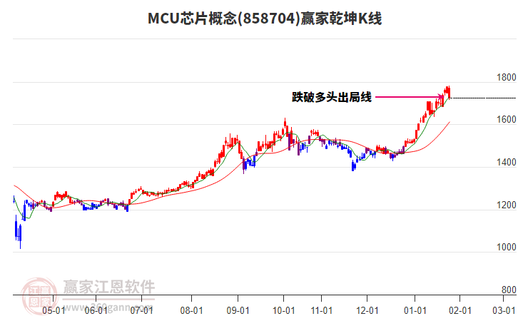 858704MCU芯片贏家乾坤K線工具 858704MCU芯片贏家乾坤K線工具