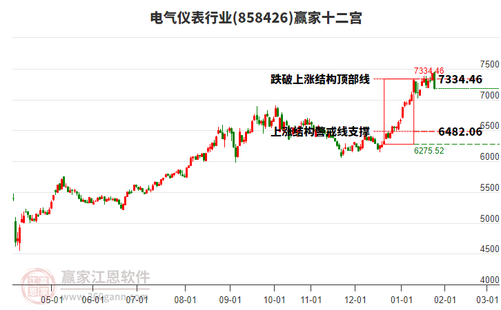 858426電氣儀表贏家十二宮工具