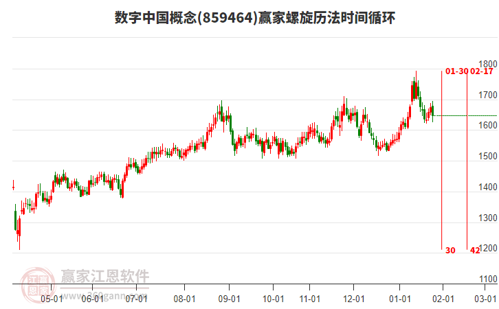 數(shù)字中國概念板塊螺旋歷法時(shí)間循環(huán)工具