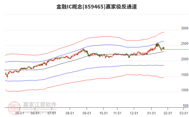 859465金融IC贏家極反通道工具 859465金融IC贏家極反通道工具