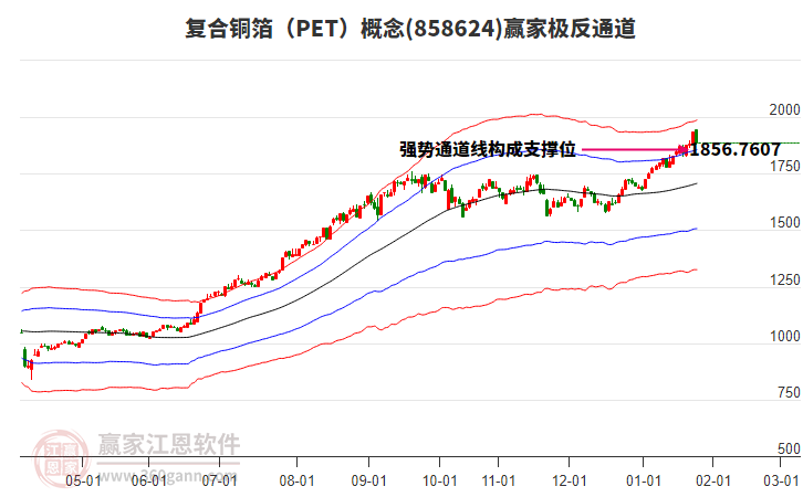 858624復(fù)合銅箔（PET）贏家極反通道工具