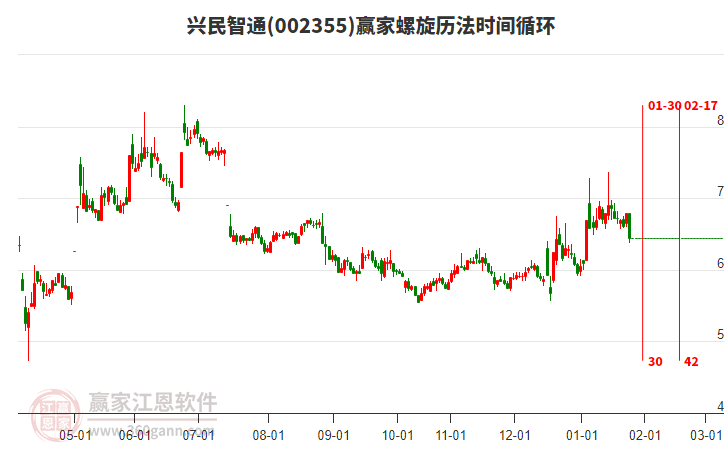 002355興民智通螺旋歷法時(shí)間循環(huán)工具 002355興民智通螺旋歷法時(shí)間循環(huán)工具