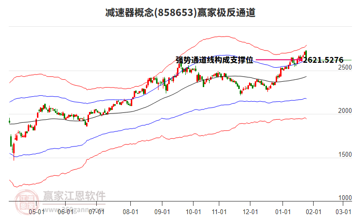 858653減速器贏家極反通道工具