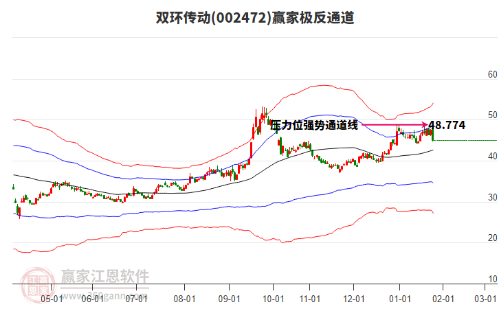 002472雙環(huán)傳動(dòng)贏家極反通道工具