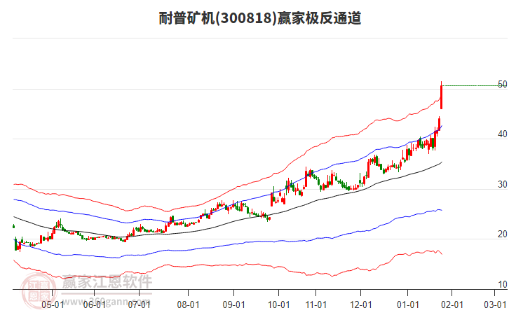 300818耐普礦機(jī)贏家極反通道工具 300818耐普礦機(jī)贏家極反通道工具