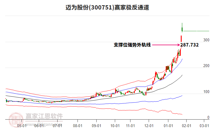 300751邁為股份贏家極反通道工具 300751邁為股份贏家極反通道工具