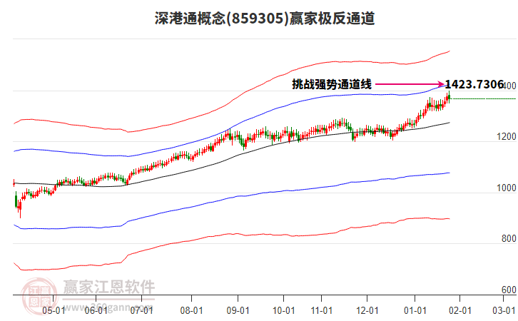 859305深港通贏家極反通道工具 859305深港通贏家極反通道工具