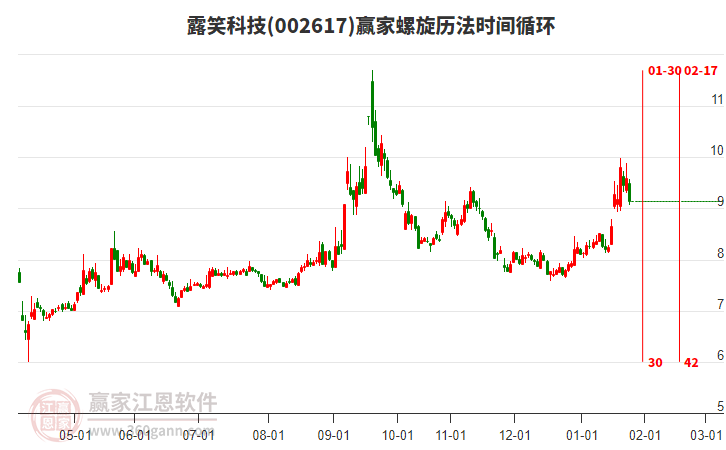 002617露笑科技螺旋歷法時間循環(huán)工具