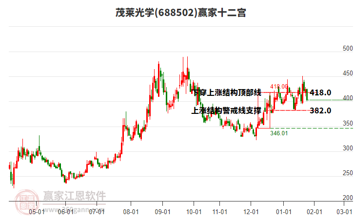 688502茂萊光學(xué)贏家十二宮工具