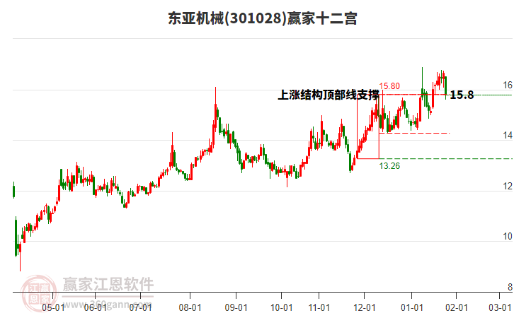 301028東亞機(jī)械贏家十二宮工具 301028東亞機(jī)械贏家十二宮工具