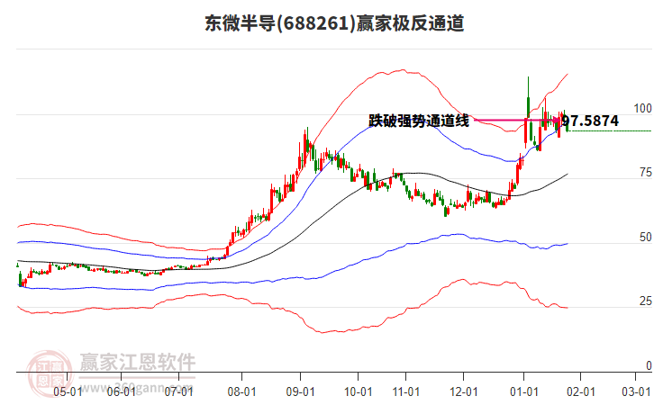 688261東微半導(dǎo)贏家極反通道工具 688261東微半導(dǎo)贏家極反通道工具