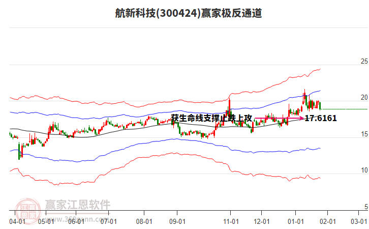300424航新科技贏家極反通道工具 300424航新科技贏家極反通道工具