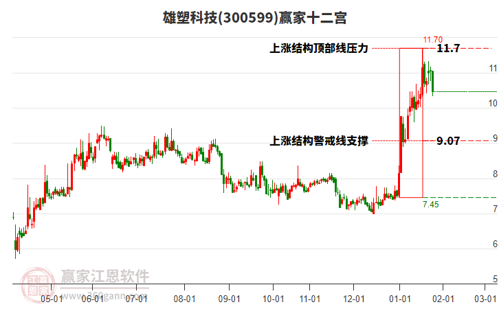 300599雄塑科技贏家十二宮工具 300599雄塑科技贏家十二宮工具