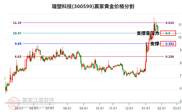 300599雄塑科技黃金價格分割工具 300599雄塑科技黃金價格分割工具