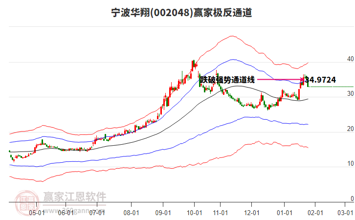 002048寧波華翔贏家極反通道工具