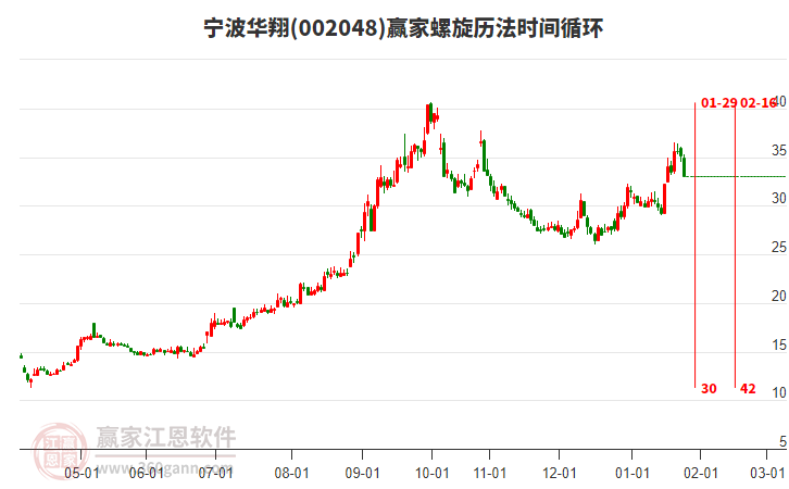 002048寧波華翔螺旋歷法時間循環(huán)工具