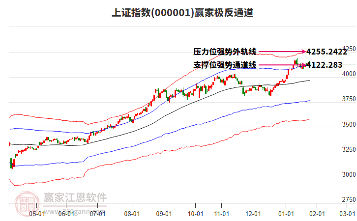 滬指贏家極反通道工具 滬指贏家極反通道工具