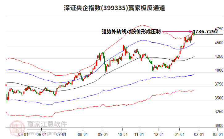 399335深證央企贏家極反通道工具 399335深證央企贏家極反通道工具