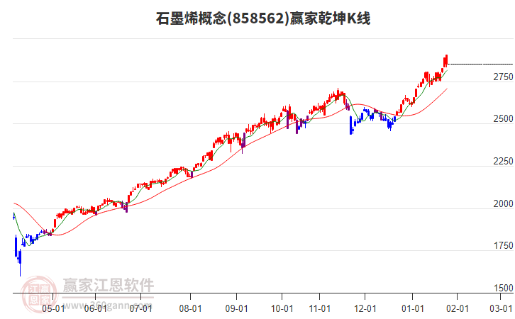 858562石墨烯贏家乾坤K線工具 858562石墨烯贏家乾坤K線工具