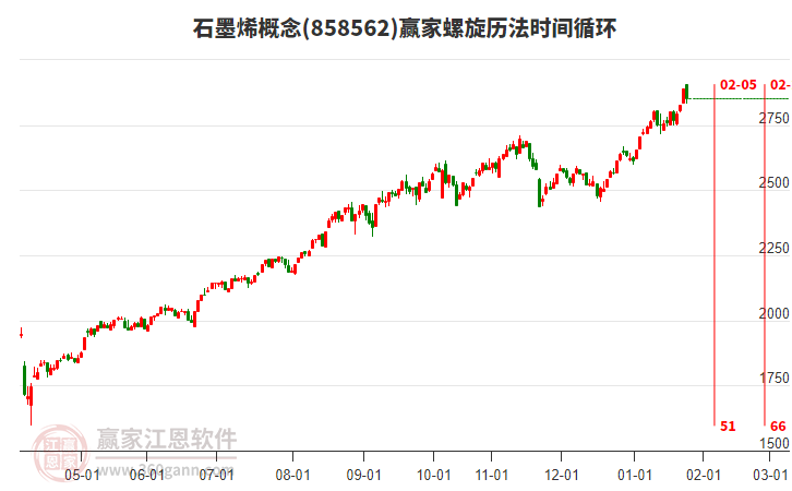 石墨烯概念贏家螺旋歷法時間循環(huán)工具 石墨烯概念贏家螺旋歷法時間循環(huán)工具
