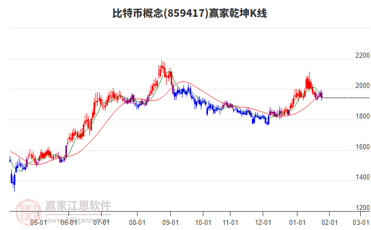 859417比特幣贏家乾坤K線工具 859417比特幣贏家乾坤K線工具