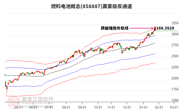 858887燃料電池贏家極反通道工具 858887燃料電池贏家極反通道工具