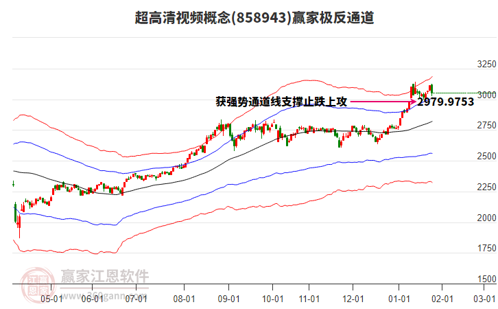 858943超高清視頻贏家極反通道工具 858943超高清視頻贏家極反通道工具