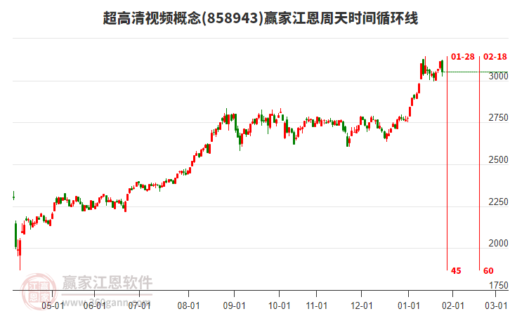 超高清視頻概念贏家江恩周天時間循環(huán)線工具 超高清視頻概念贏家江恩周天時間循環(huán)線工具