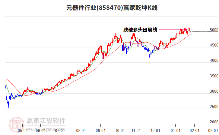 858470元器件贏家乾坤K線工具