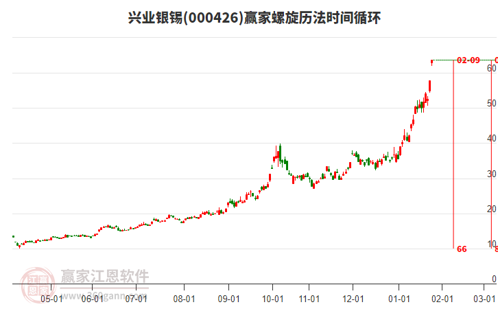 000426興業(yè)銀錫贏家螺旋歷法時間循環(huán)工具
