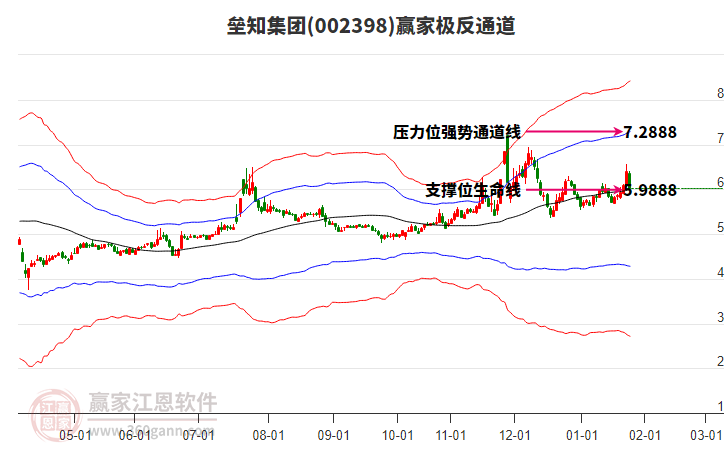002398壘知集團贏家極反通道工具