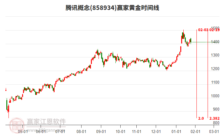 貴金屬延續(xù)強勢 ，AI應(yīng)用再迎密集催化，分化市場下尋結(jié)構(gòu)機會