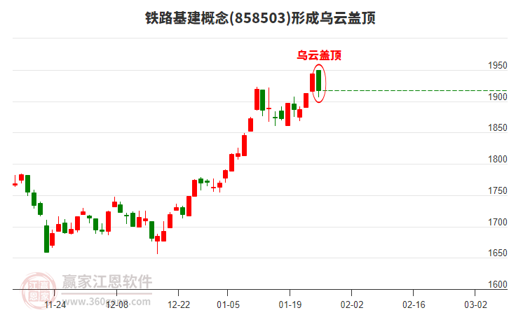 鐵路基建概念形成鐵路基建概念形成烏云蓋頂形態(tài) 鐵路基建概念形成鐵路基建概念形成烏云蓋頂形態(tài)