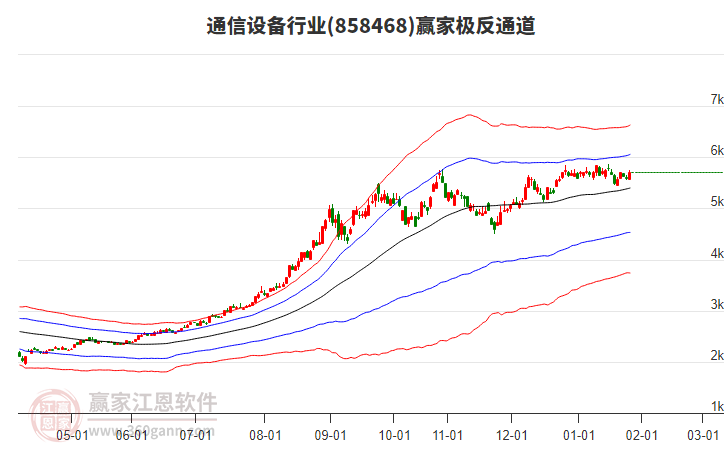 858468通信設(shè)備贏家極反通道工具