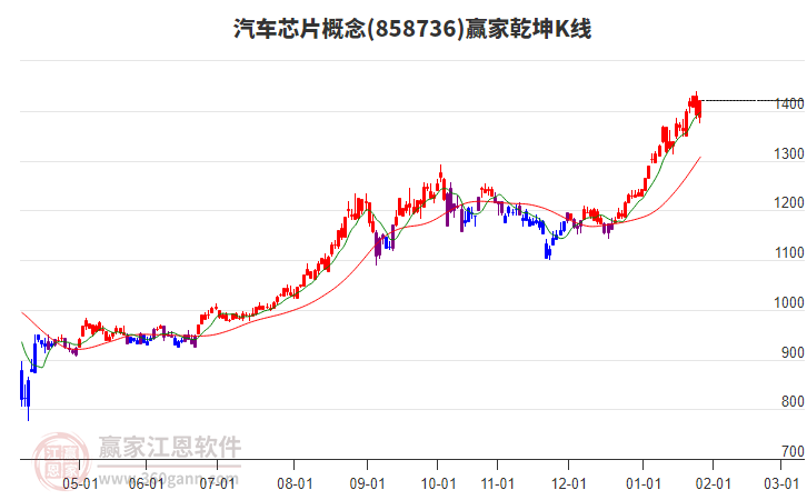 858736汽車芯片贏家乾坤K線工具 858736汽車芯片贏家乾坤K線工具