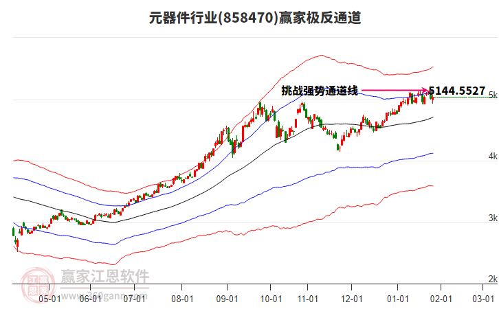 858470元器件贏家極反通道工具