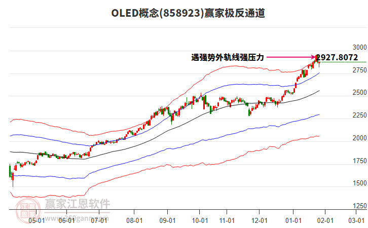 858923OLED贏家極反通道工具 858923OLED贏家極反通道工具