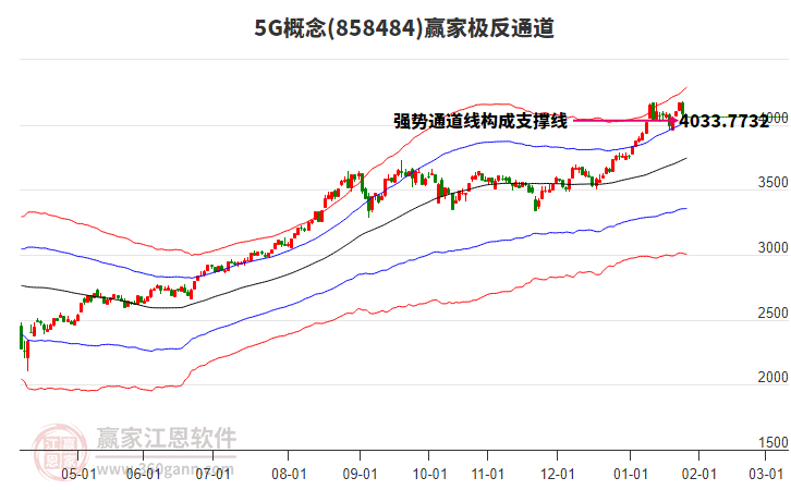 8584845G贏家極反通道工具