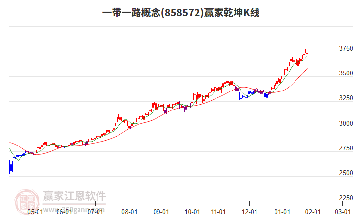 858572一帶一路贏家乾坤K線工具 858572一帶一路贏家乾坤K線工具