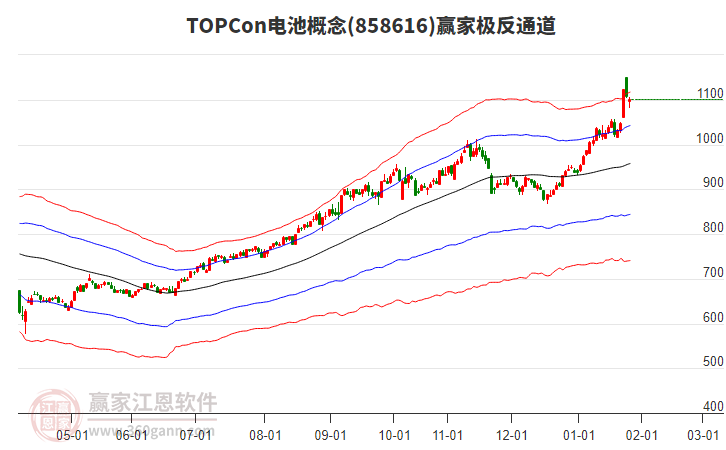 858616TOPCon電池贏家極反通道工具 858616TOPCon電池贏家極反通道工具