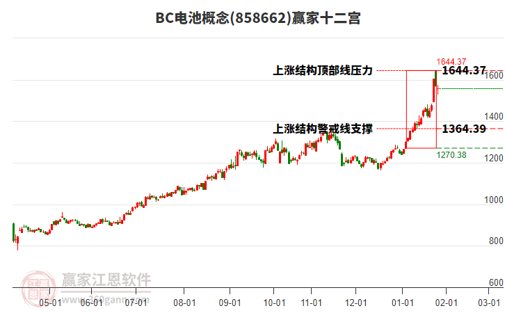 858662BC電池贏家十二宮工具 858662BC電池贏家十二宮工具
