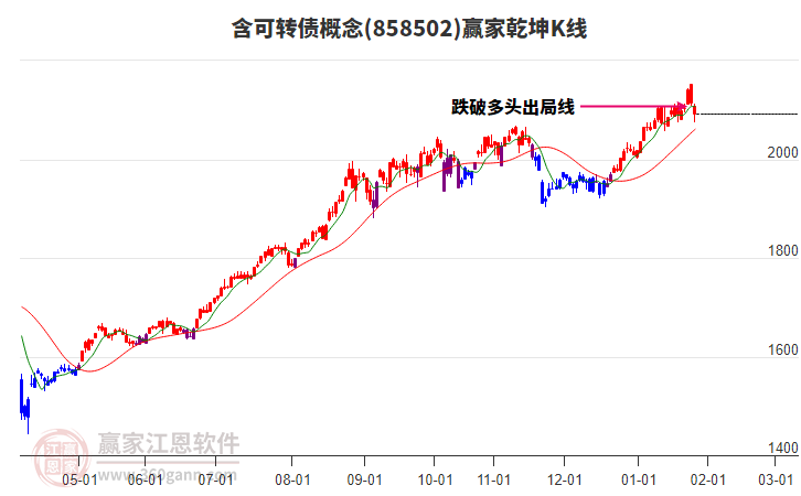 858502含可轉(zhuǎn)債贏家乾坤K線工具 858502含可轉(zhuǎn)債贏家乾坤K線工具