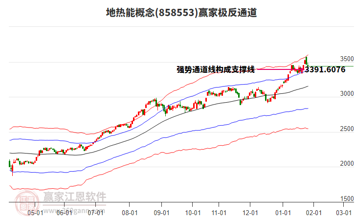 858553地?zé)崮苴A家極反通道工具