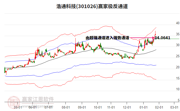 301026浩通科技贏家極反通道工具 301026浩通科技贏家極反通道工具