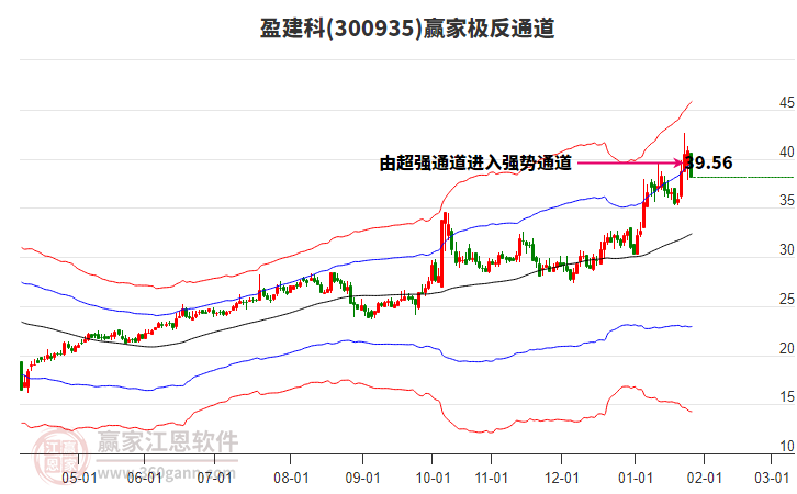 300935盈建科贏家極反通道工具