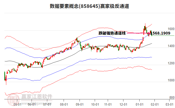 858645數(shù)據(jù)要素贏家極反通道工具