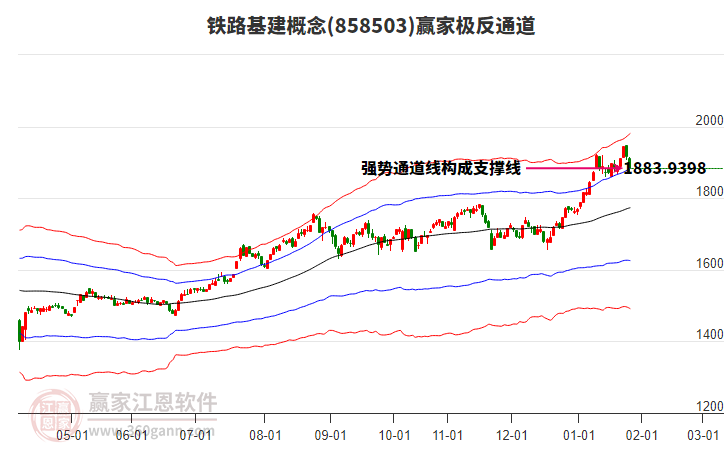 858503鐵路基建贏家極反通道工具